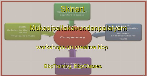 Skinart Mukasipallakavundanpalaiyam workshops on creative bbp | BbpTraining | BbpClasses | SkinartTraining-India