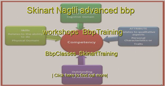 Skinart Nagtli advanced bbp workshops | BbpTraining | BbpClasses | SkinartTraining-India