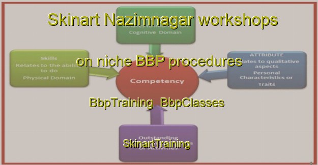 Skinart Nazimnagar workshops on niche BBP procedures | BbpTraining | BbpClasses | SkinartTraining-India