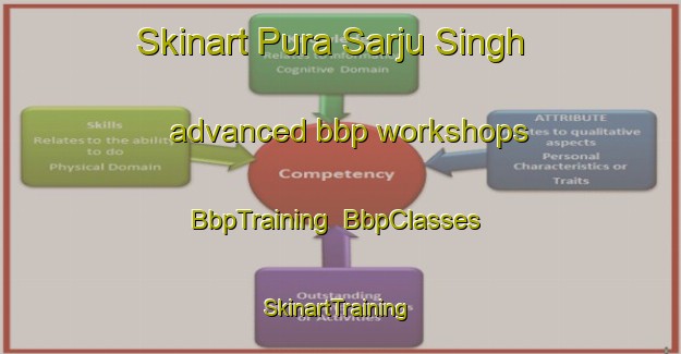 Skinart Pura Sarju Singh advanced bbp workshops | BbpTraining | BbpClasses | SkinartTraining-India