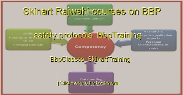 Skinart Rajwahi courses on BBP safety protocols | BbpTraining | BbpClasses | SkinartTraining-India