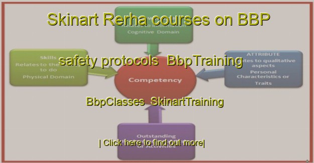 Skinart Rerha courses on BBP safety protocols | BbpTraining | BbpClasses | SkinartTraining-India