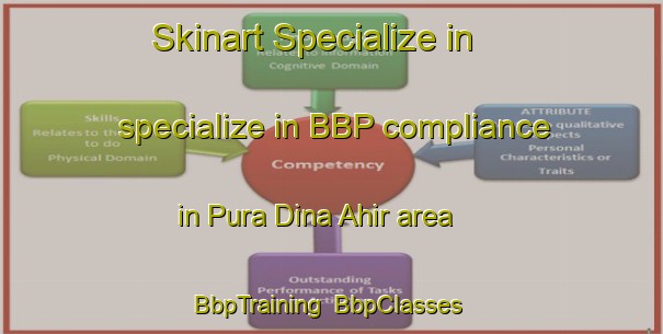 Skinart Specialize in specialize in BBP compliance in Pura Dina Ahir area | BbpTraining | BbpClasses | SkinartTraining-India