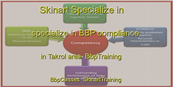 Skinart Specialize in specialize in BBP compliance in Takrol area | BbpTraining | BbpClasses | SkinartTraining-India