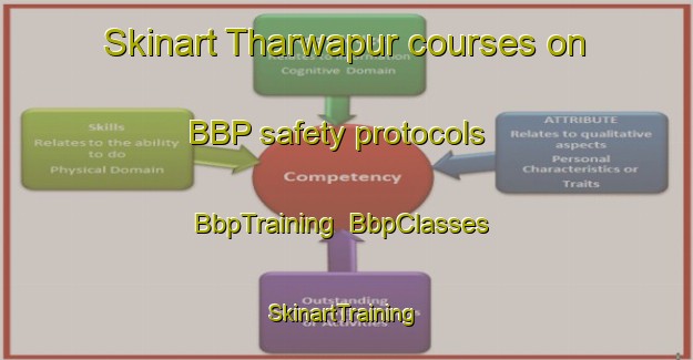 Skinart Tharwapur courses on BBP safety protocols | BbpTraining | BbpClasses | SkinartTraining-India