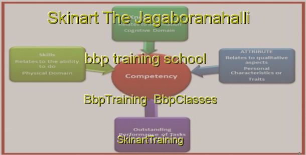 Skinart The Jagaboranahalli bbp training school | BbpTraining | BbpClasses | SkinartTraining-India