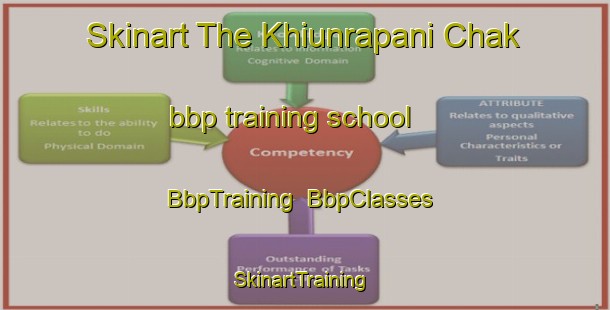 Skinart The Khiunrapani Chak bbp training school | BbpTraining | BbpClasses | SkinartTraining-India