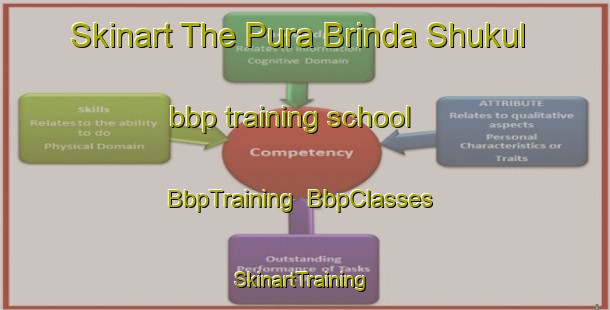 Skinart The Pura Brinda Shukul bbp training school | BbpTraining | BbpClasses | SkinartTraining-India