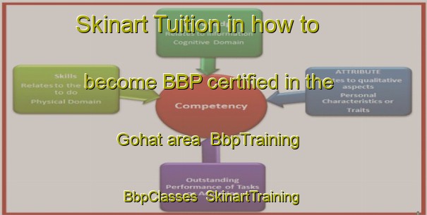 Skinart Tuition in how to become BBP certified in the Gohat area | BbpTraining | BbpClasses | SkinartTraining-India