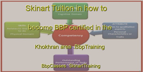 Skinart Tuition in how to become BBP certified in the Khokhran area | BbpTraining | BbpClasses | SkinartTraining-India