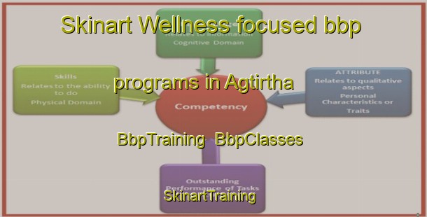Skinart Wellness-focused bbp programs in Agtirtha | BbpTraining | BbpClasses | SkinartTraining-India