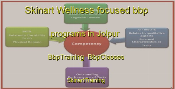 Skinart Wellness-focused bbp programs in Jolpur | BbpTraining | BbpClasses | SkinartTraining-India
